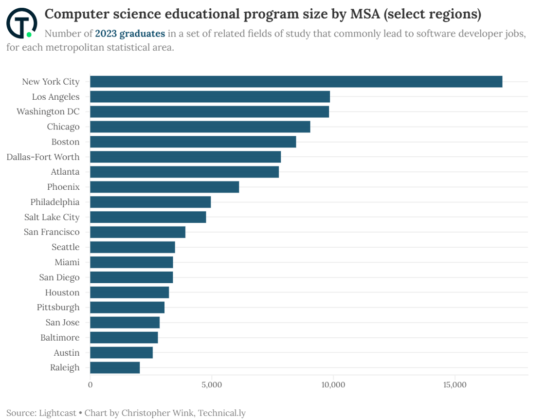 Chart: Computer science programs by MSA in 2023