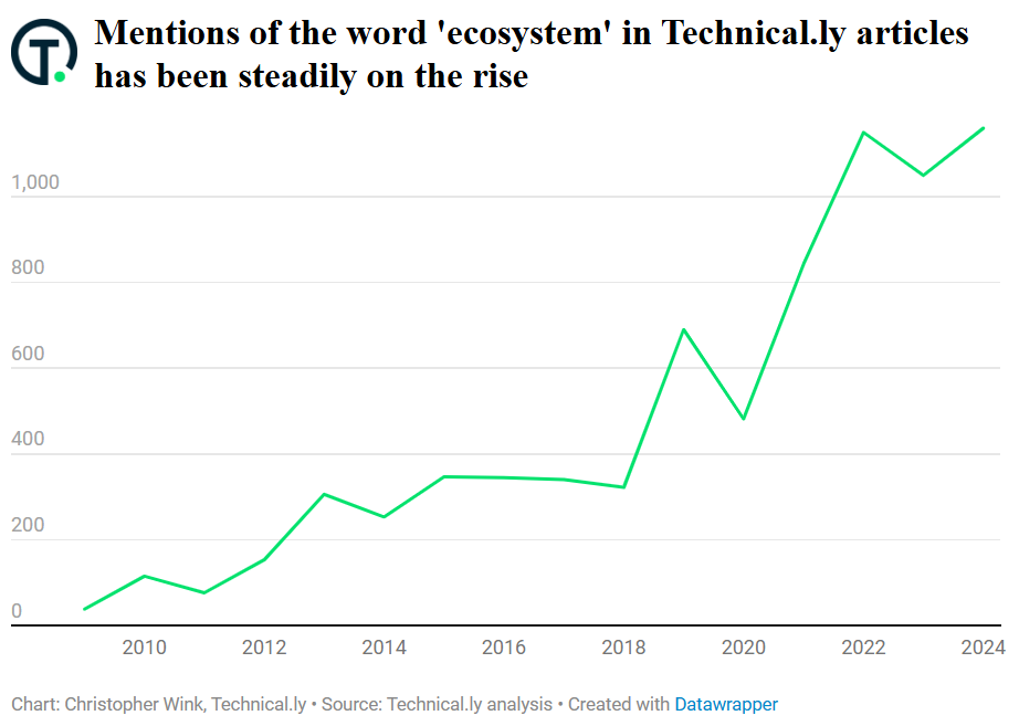 chart-ecosystem-mentions