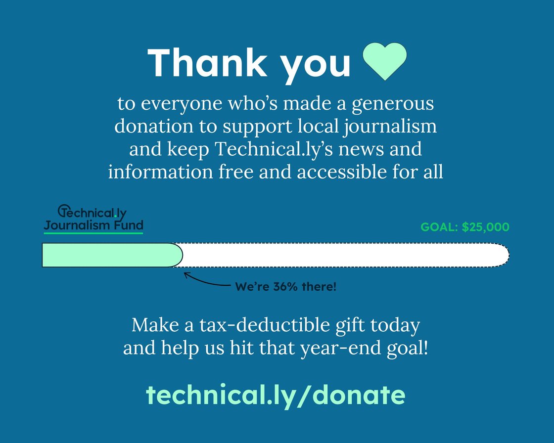 eoy-fundraising-campaign-donate-today-36-percent