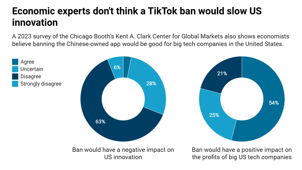 tiktok-ban-chart