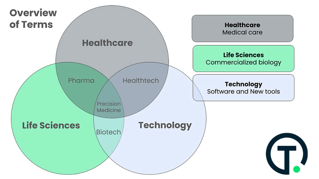 what-is-life-sciences-technically